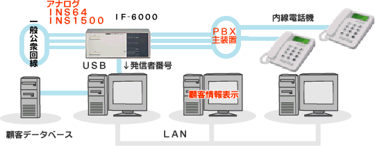 株式会社インターフェイス