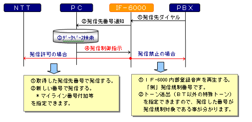 C[W}